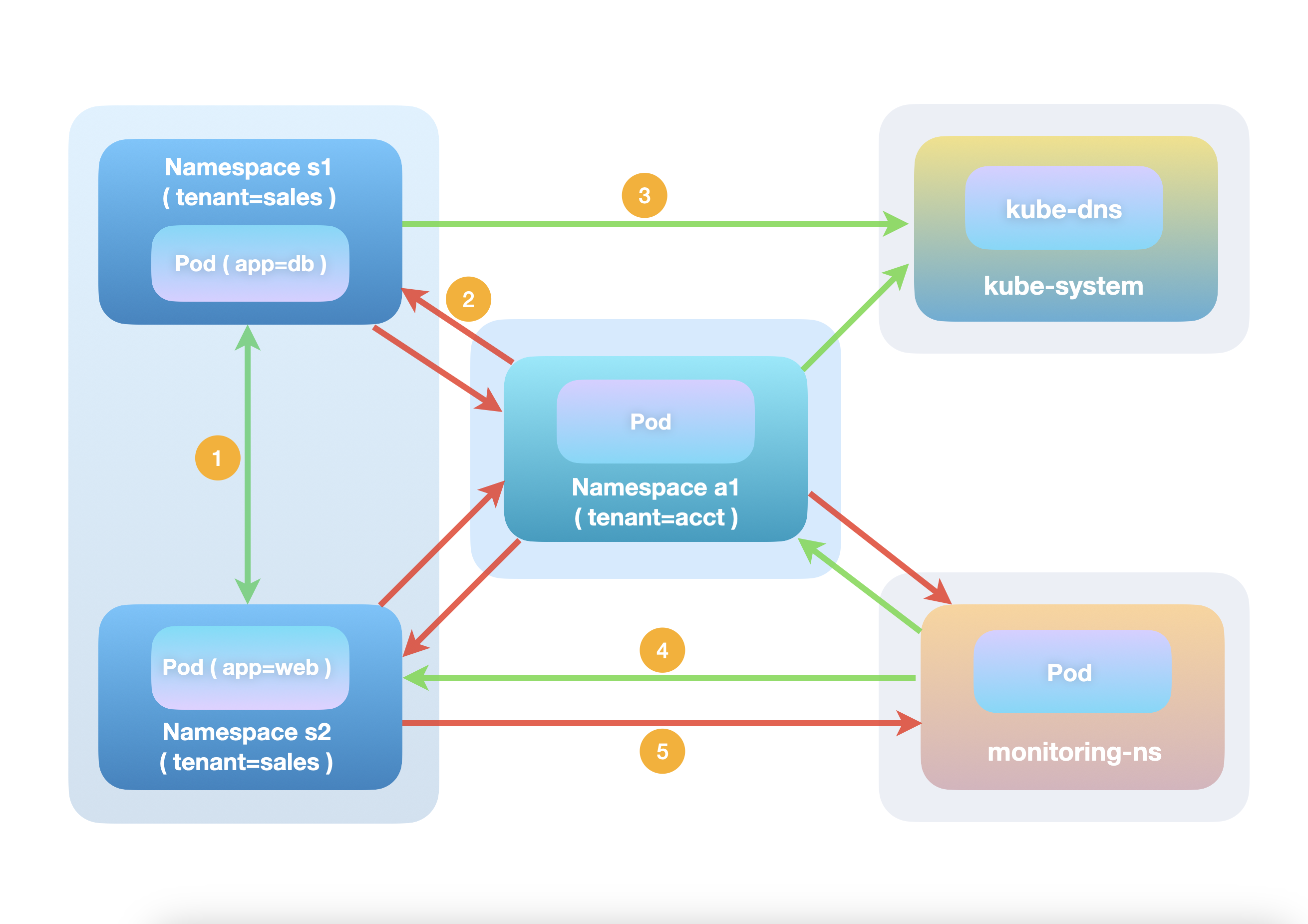 Diagram2